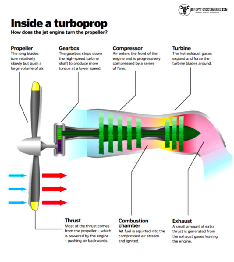 4 TYPES OF GAS TURBINE ENGINE COMPONENTS, WORK PRINCIPL