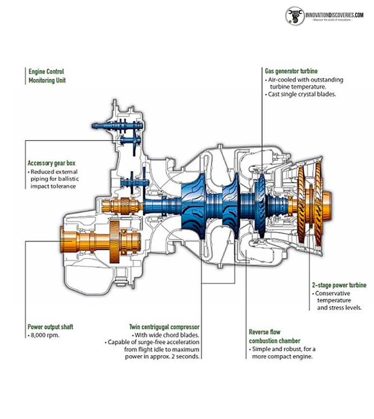 4 TYPES OF GAS TURBINE ENGINE COMPONENTS, WORK PRINCIPL