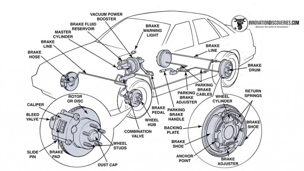 Common Questions About Car Brake Systems