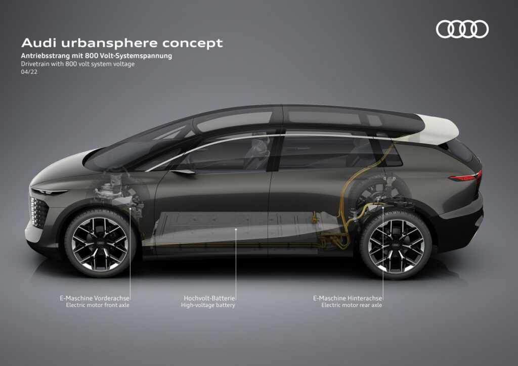Audi urban sphere concept – Premium Platform Electric