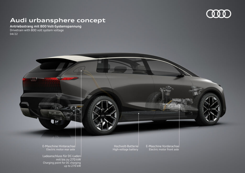 Audi urban sphere concept – Premium Platform Electric